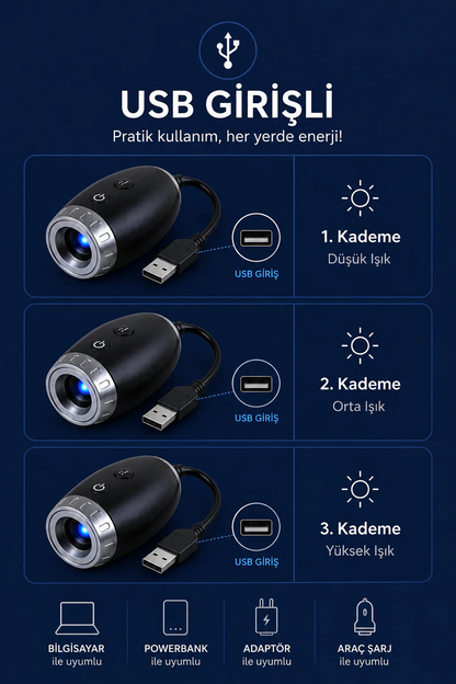 Shiren Galaksi Projektör